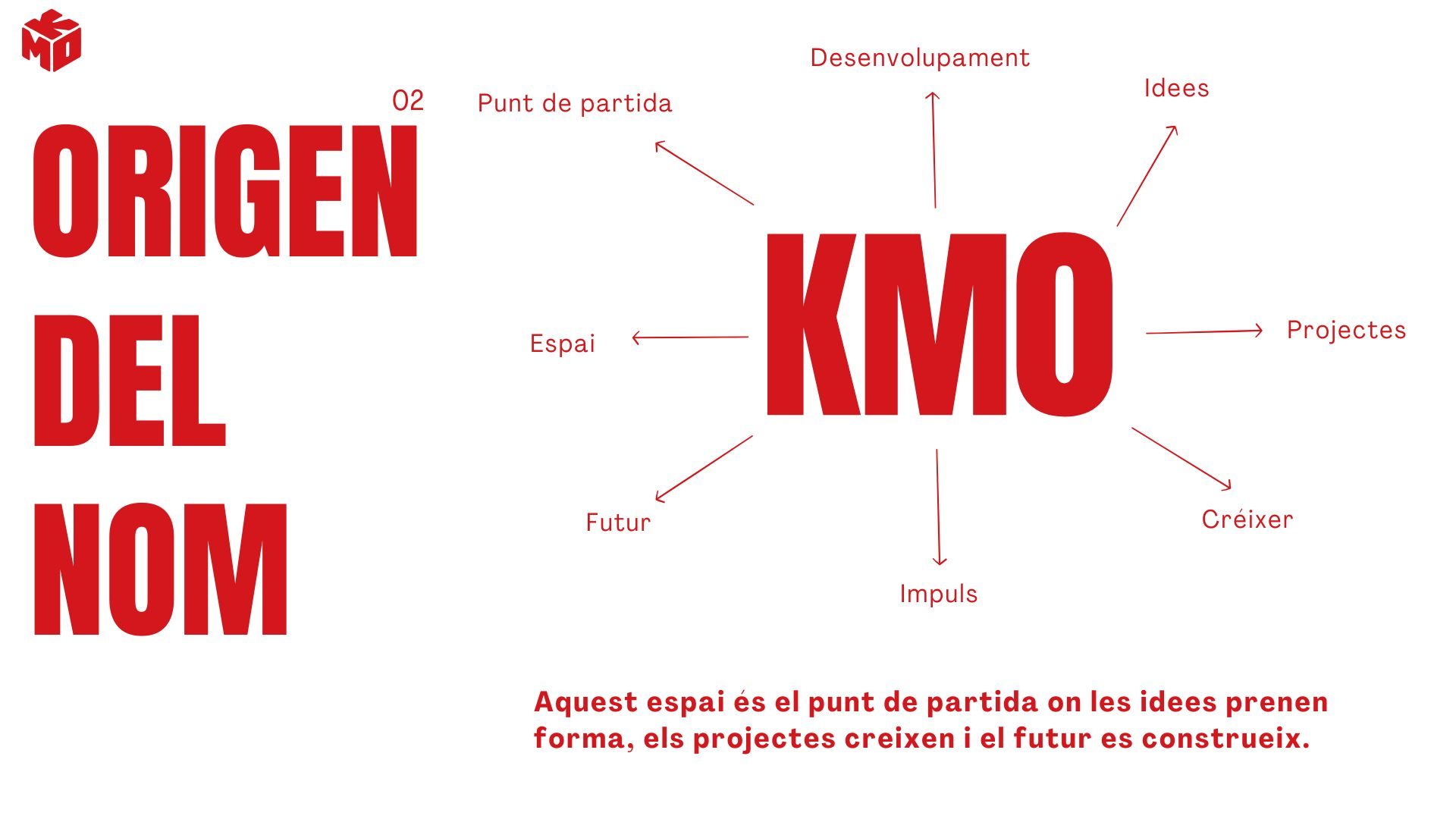 manual de marca km0 lucía izquierdo (1)